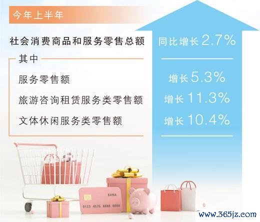 夏日消费热力十足