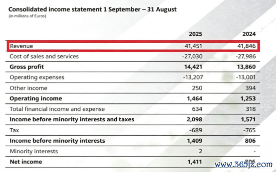 英格卡集团2025年财报