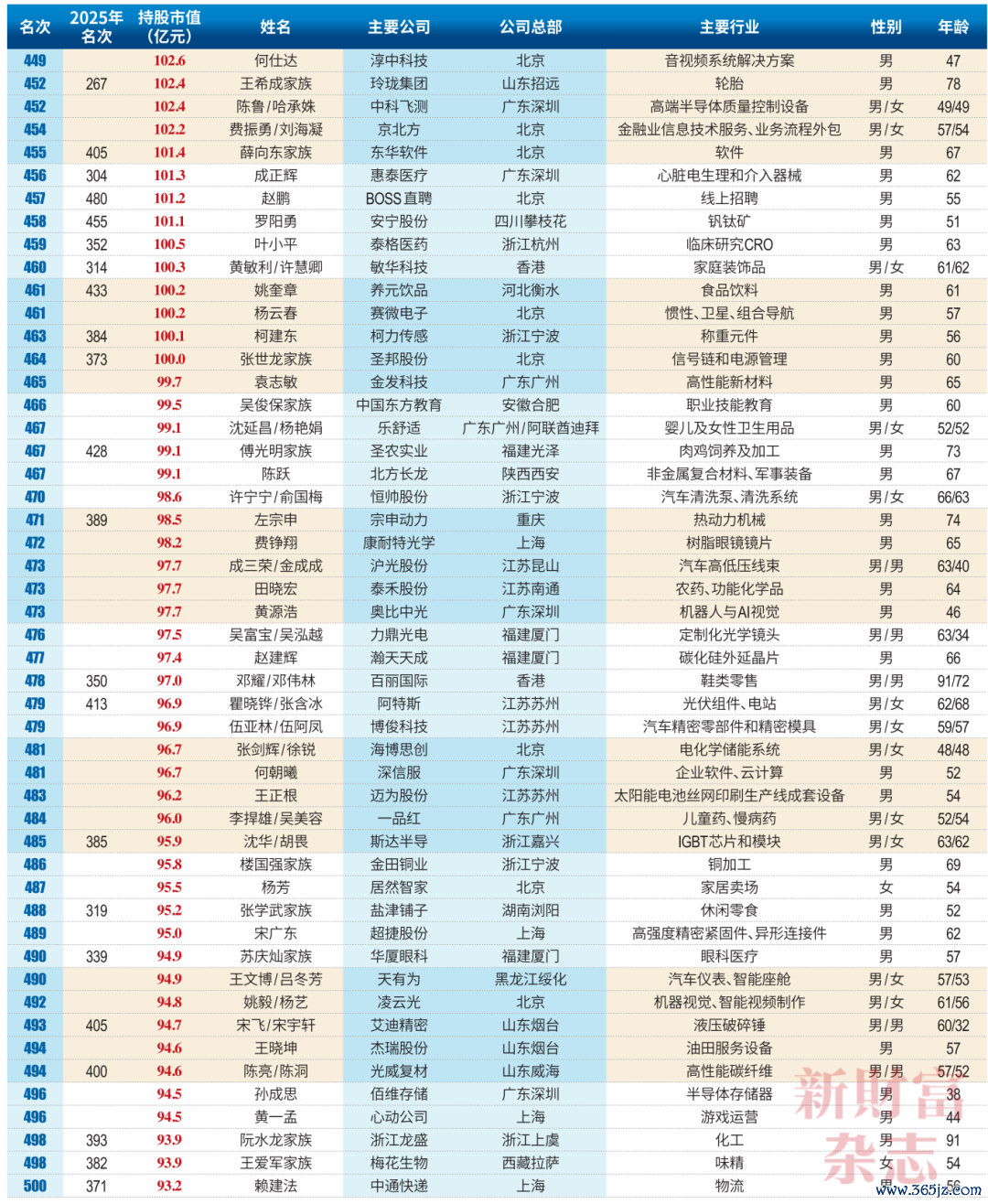 榜单(1)_10.png