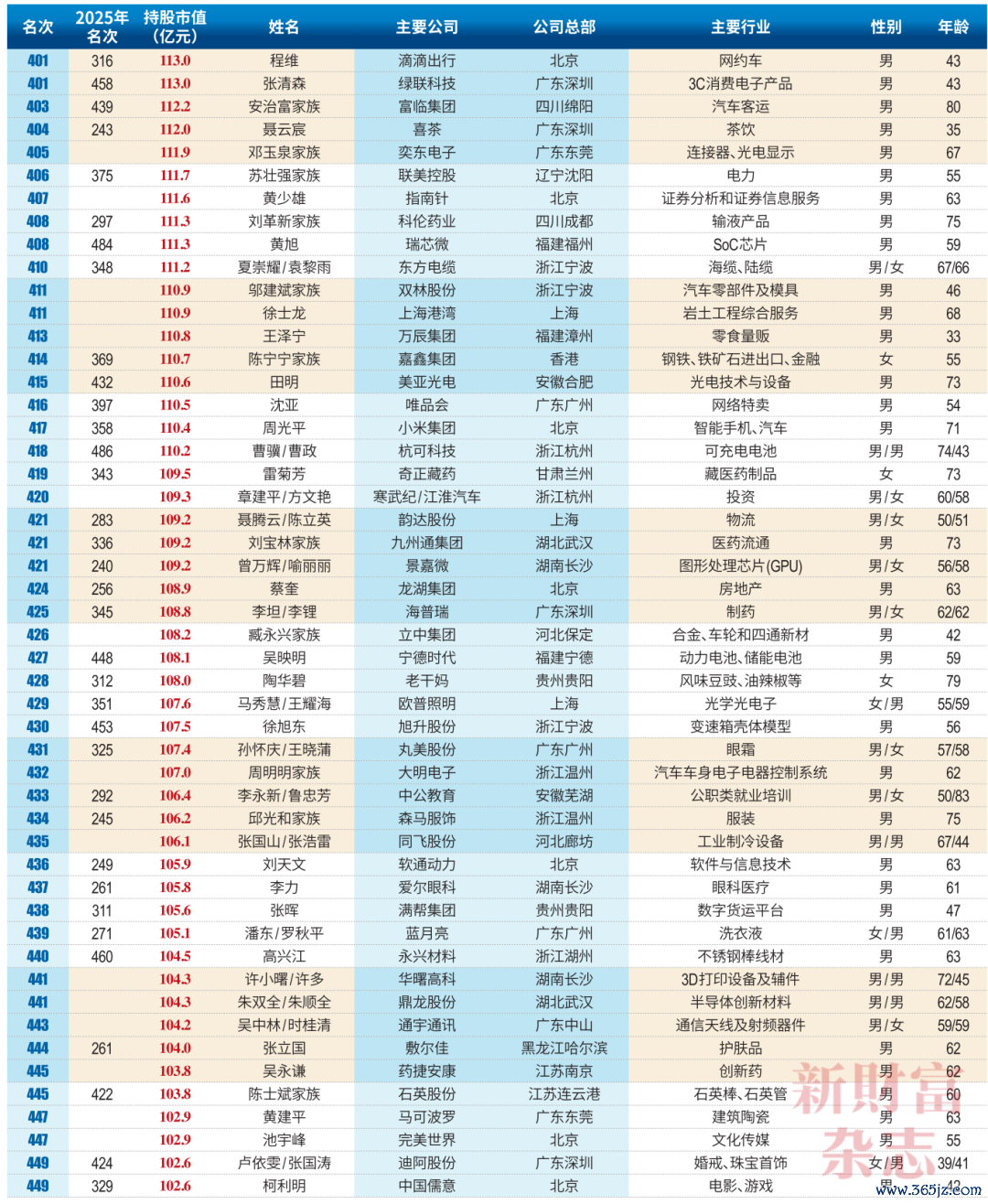 榜单(1)_09.png