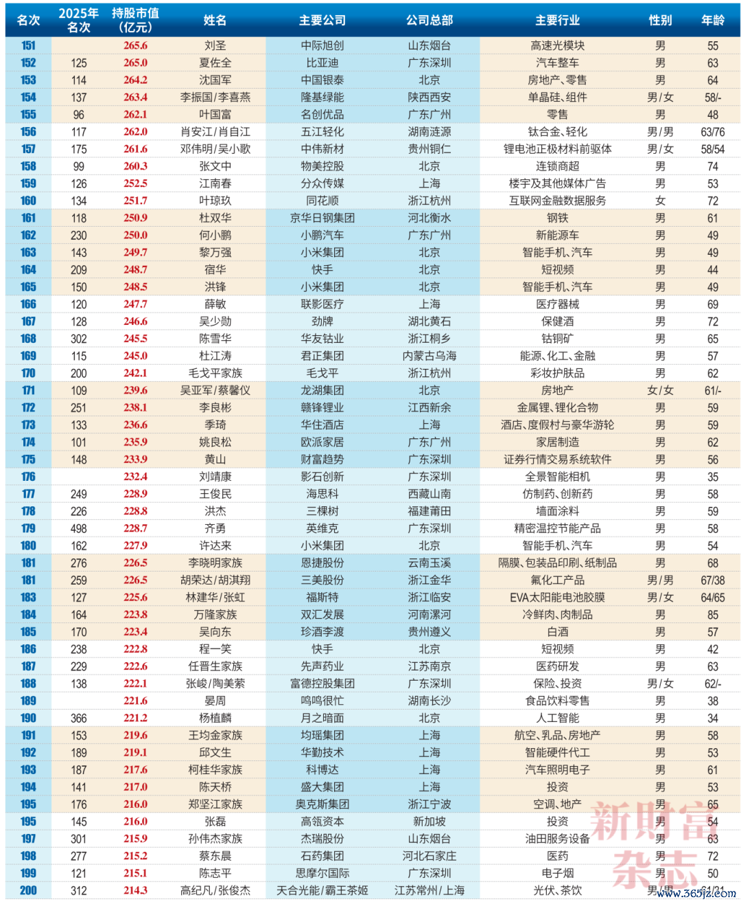 榜单(1)_04.png